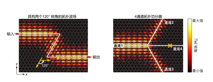 Nature | 太赫兹拓扑光芯片助力6G无线通信