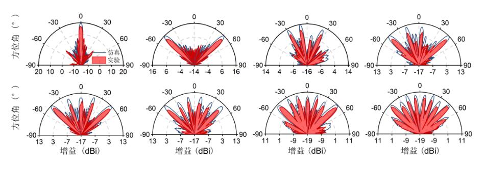 Nature | 太赫兹拓扑光芯片助力6G无线通信