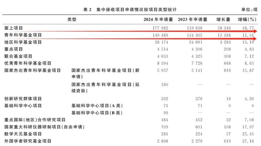 2024年国自然集中接收结果，放榜在即！