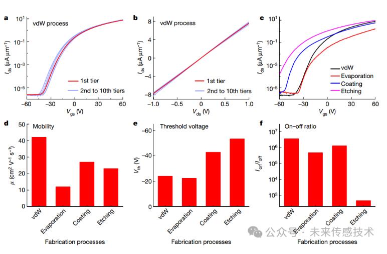 湖南大学刘渊教授课题组，最新Nature，在集成电路新突破