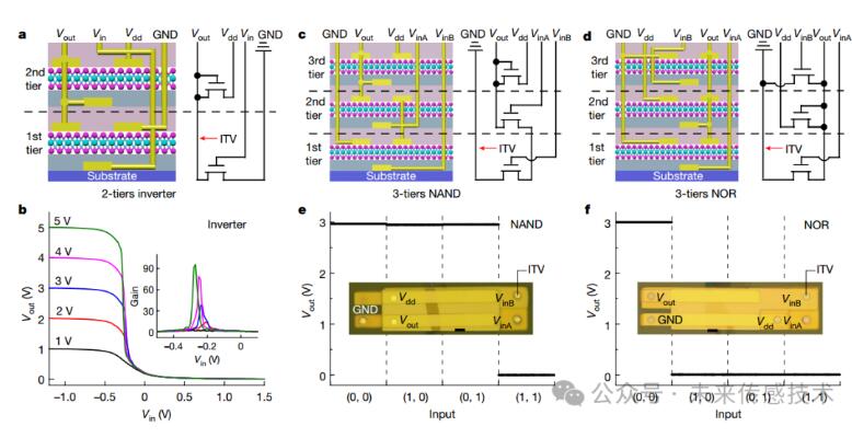 湖南大学刘渊教授课题组，最新Nature，在集成电路新突破