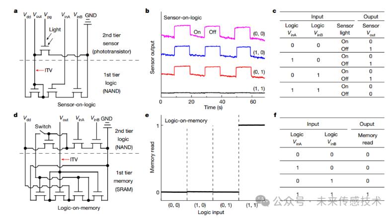 湖南大学刘渊教授课题组，最新Nature，在集成电路新突破