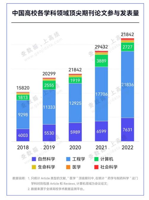 重磅！中国顶刊发文实力TOP10高校，出炉！