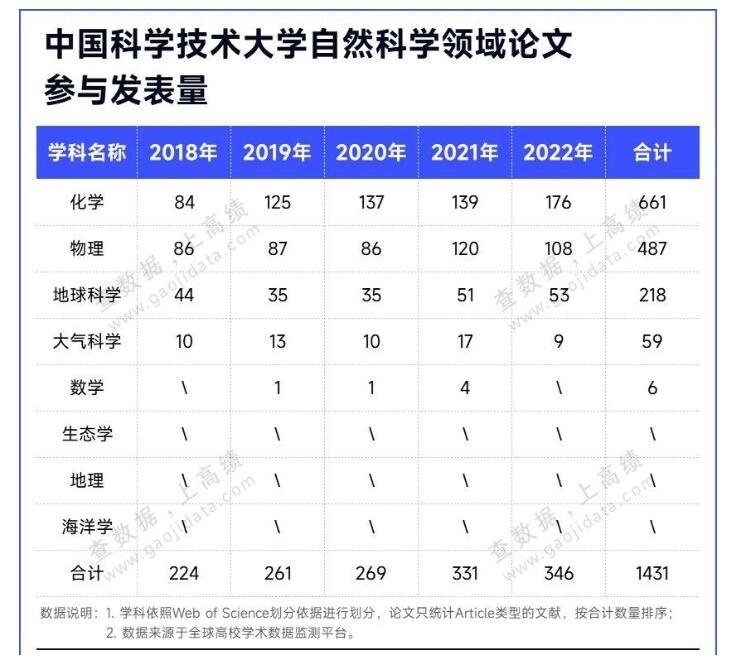 重磅！中国顶刊发文实力TOP10高校，出炉！