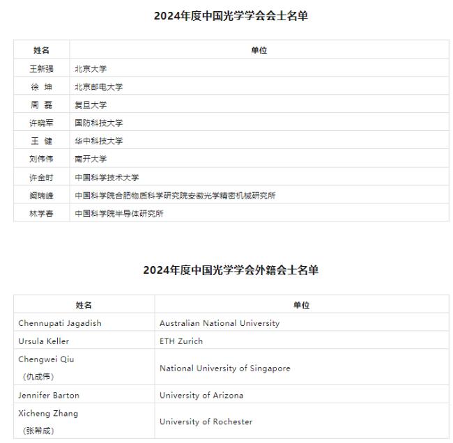 2024年度中国光学学会会士遴选结果公示