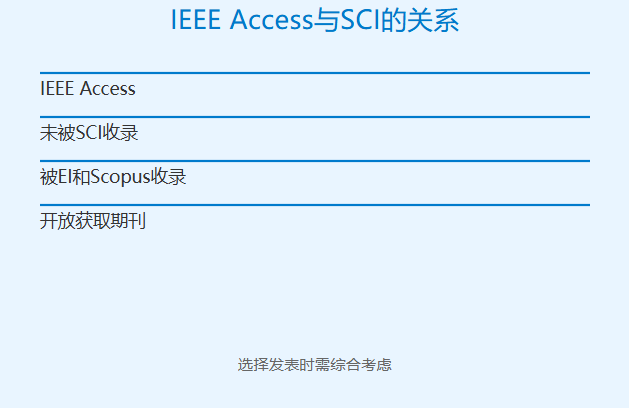 ieee access是sci吗