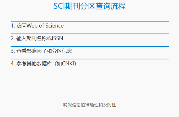 sci几区在哪里查