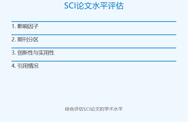 sci论文什么水平