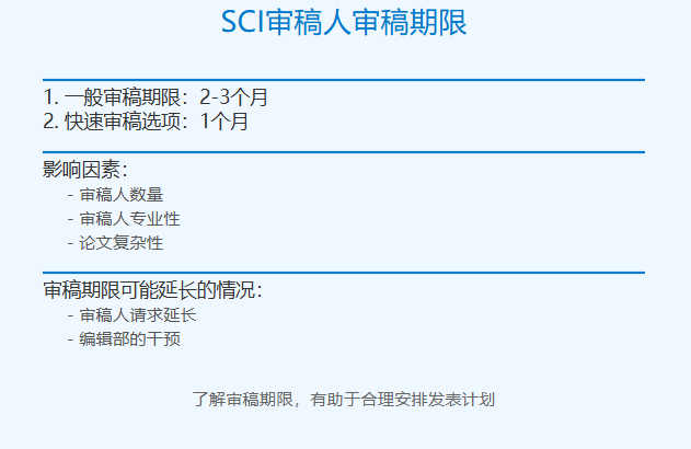 sci审稿人审稿期限一般多久