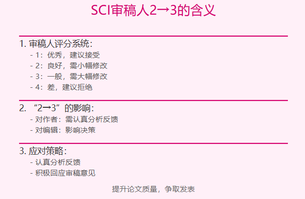 sci审稿人2→3是什么意思