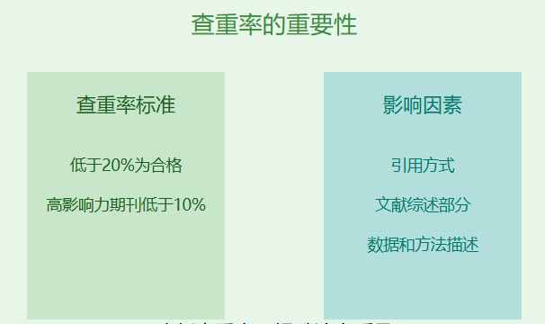 sci查重率要低于多少