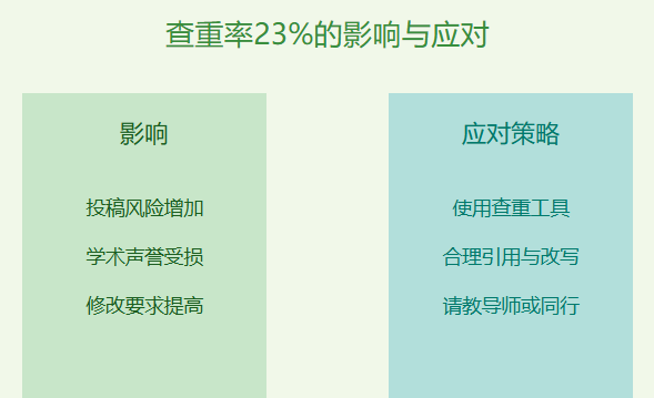 SCI查重率23正常吗