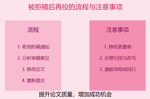 SCI查重率高被拒稿还可以再投这个杂志吗