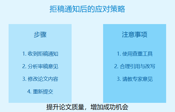 SCI查重率高期刊拒了会通知你吗