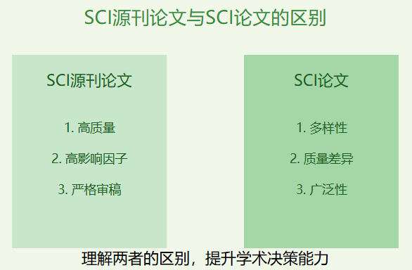 sci源刊论文和sci论文的区别