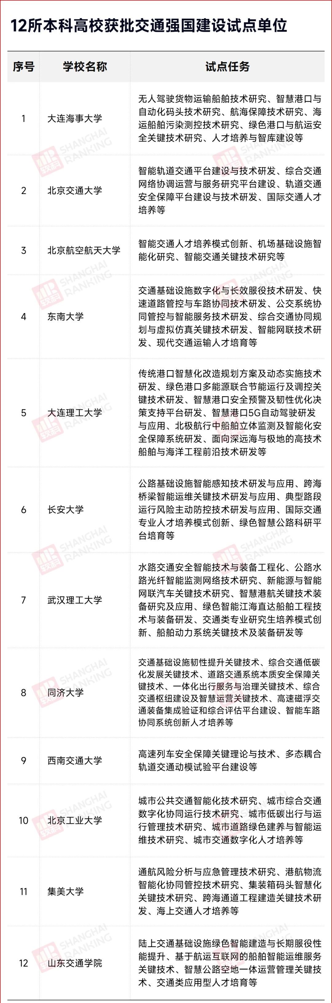 6省筹建！新“交通大学”，来了