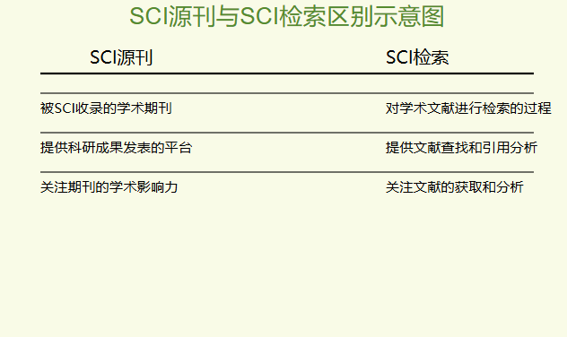 sci源刊和sci检索的区别