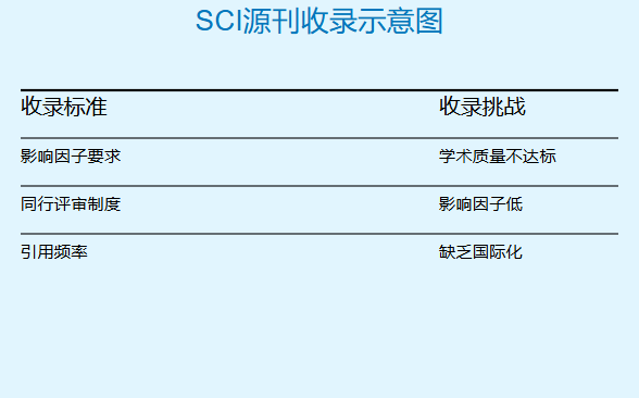 sci源刊必然会被收录吗