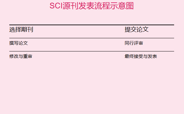 sci源刊发表是什么意思