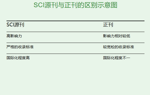 sci源刊和正刊的区别