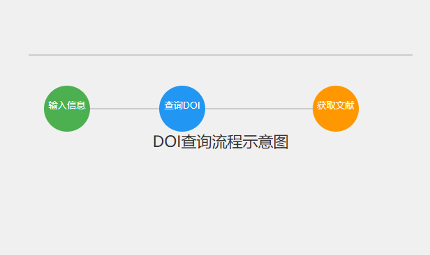 sci doi号怎么查询