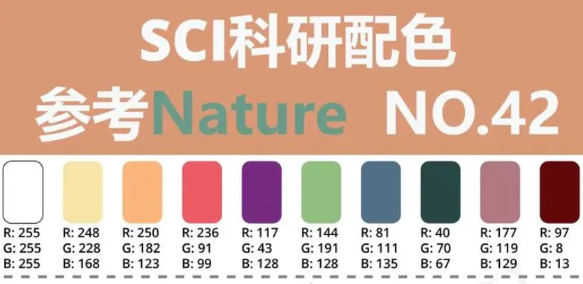 nature和science和sci有什么关系