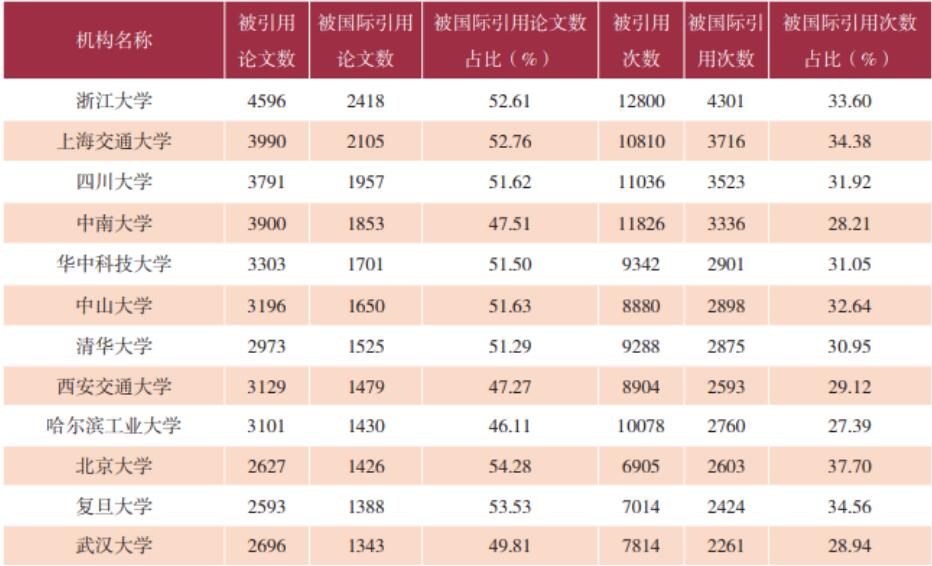 世界第一！2024年中国科技论文统计报告，出炉