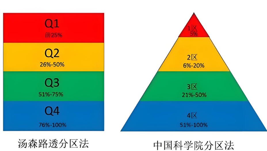 sciQ2论文是什么级别