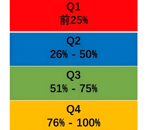 sci Q2区接收率是多少