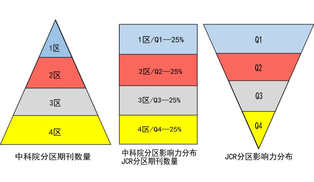 sciQ2分区是几分