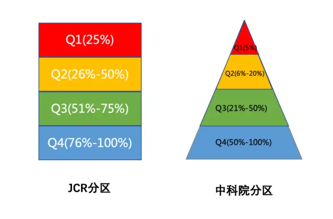 sciQ2是中科院还是JCR