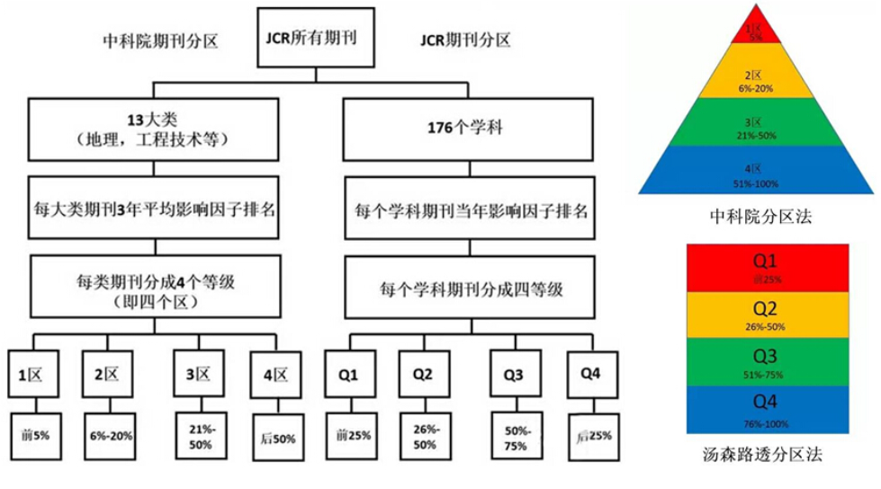 sciQ2什么水平