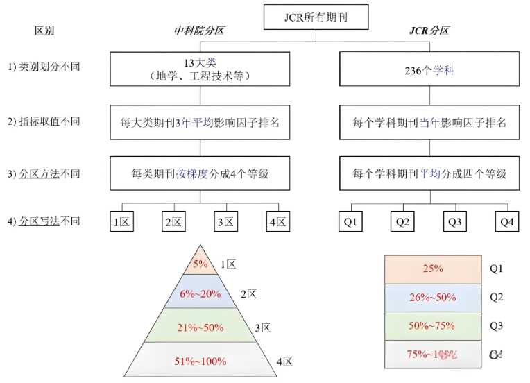 sci china chem分区是几区