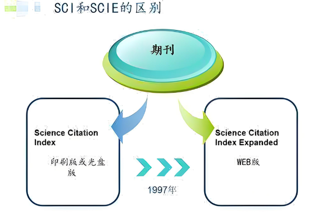 esci和sci哪个厉害