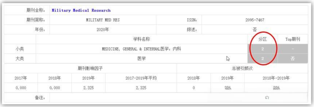 2区sci论文一般是几分