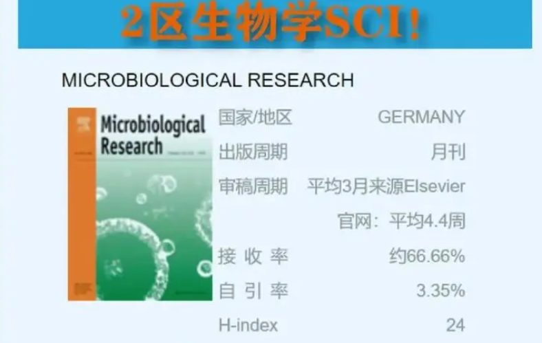 2区sci影响因子一般多少