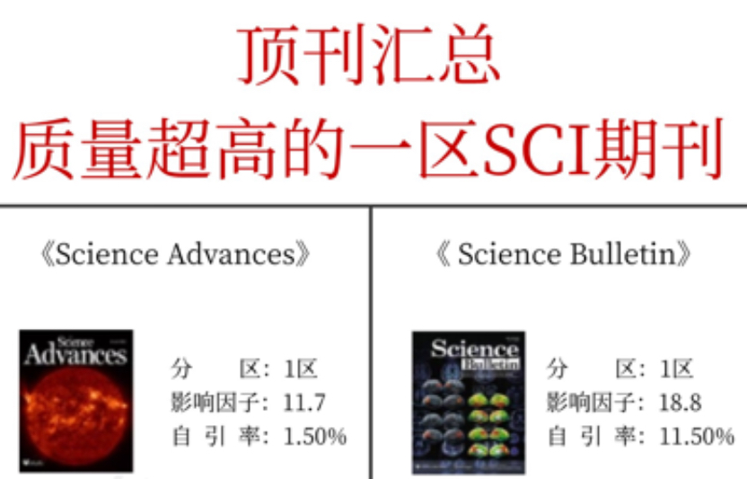 1区sci影响因子一般多少