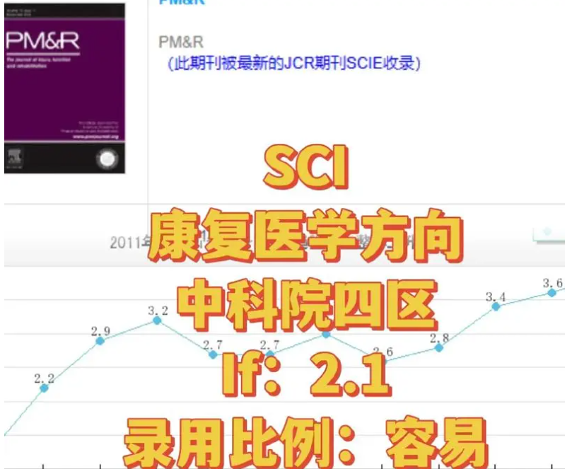 sci4区什么水平