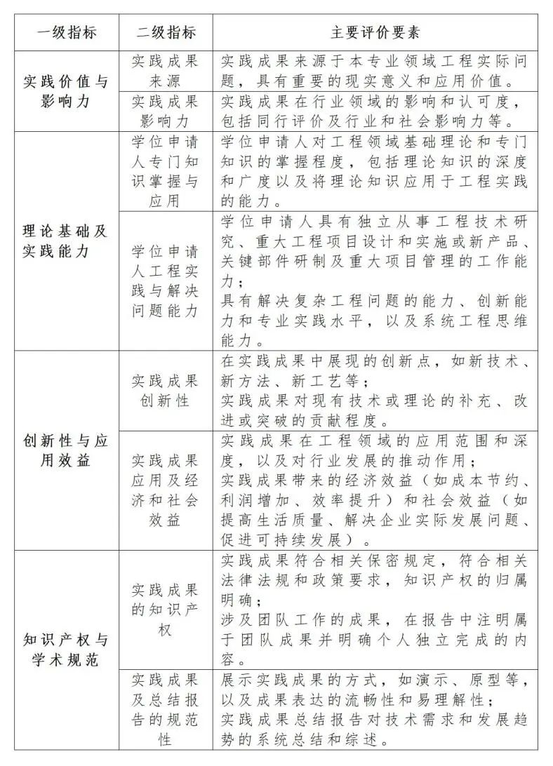 工程类博士获取专业学位新规出台