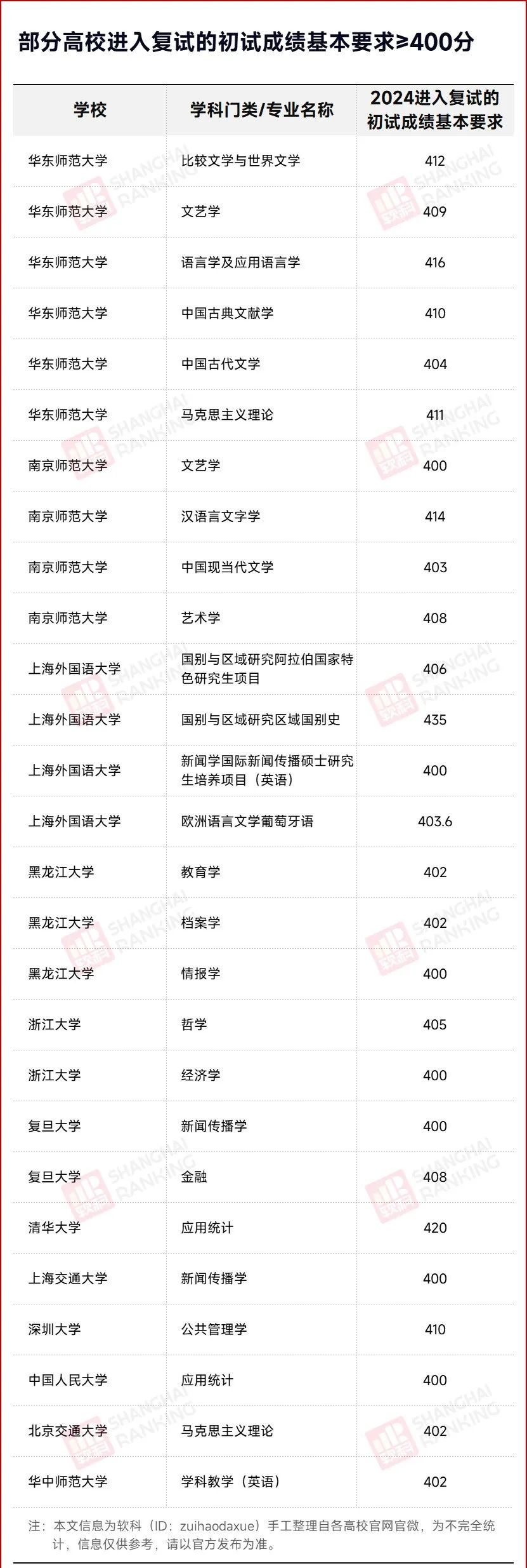 暴跌50万！2025考研人数，大跳水！