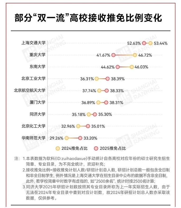 暴跌50万！2025考研人数，大跳水！