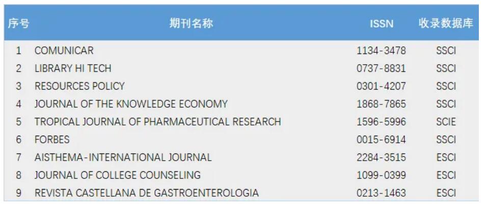 最新：1本中科院1区Top 期刊、1本2区Top期刊，被剔除！