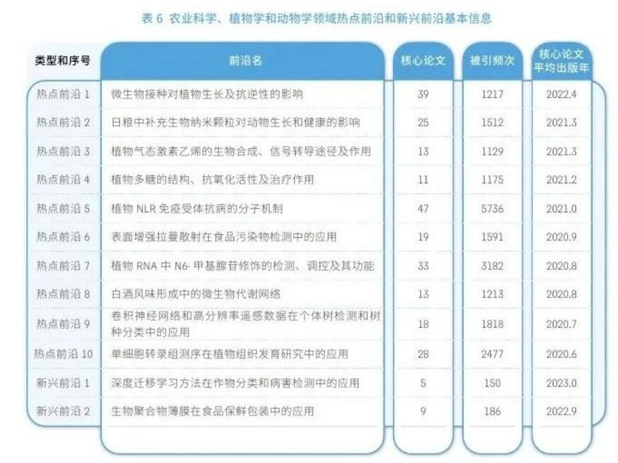 科睿唯安与中国科学院联合发布《2024研究前沿》，揭示全球热点和新兴前沿研究