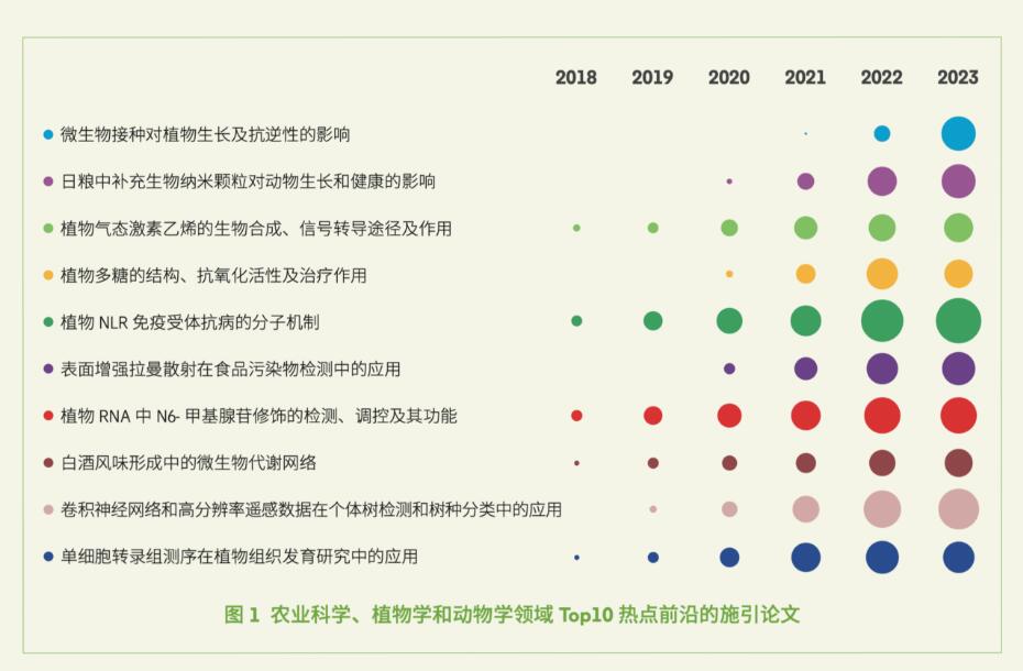 科睿唯安与中国科学院联合发布《2024研究前沿》，揭示全球热点和新兴前沿研究