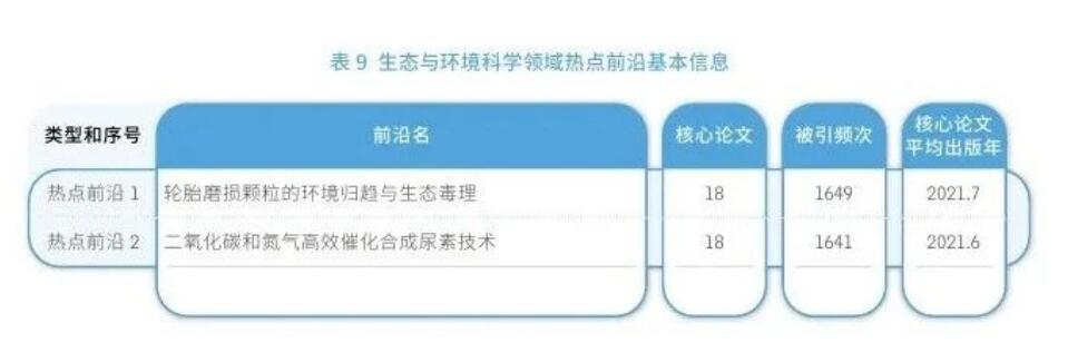 科睿唯安与中国科学院联合发布《2024研究前沿》，揭示全球热点和新兴前沿研究