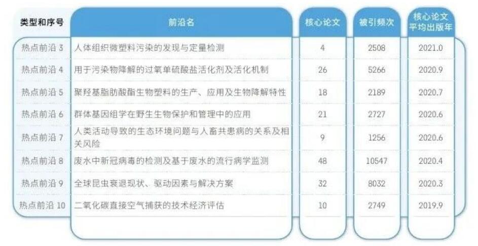 科睿唯安与中国科学院联合发布《2024研究前沿》，揭示全球热点和新兴前沿研究