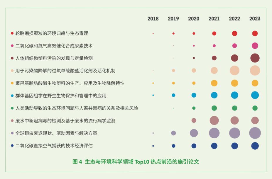 科睿唯安与中国科学院联合发布《2024研究前沿》，揭示全球热点和新兴前沿研究