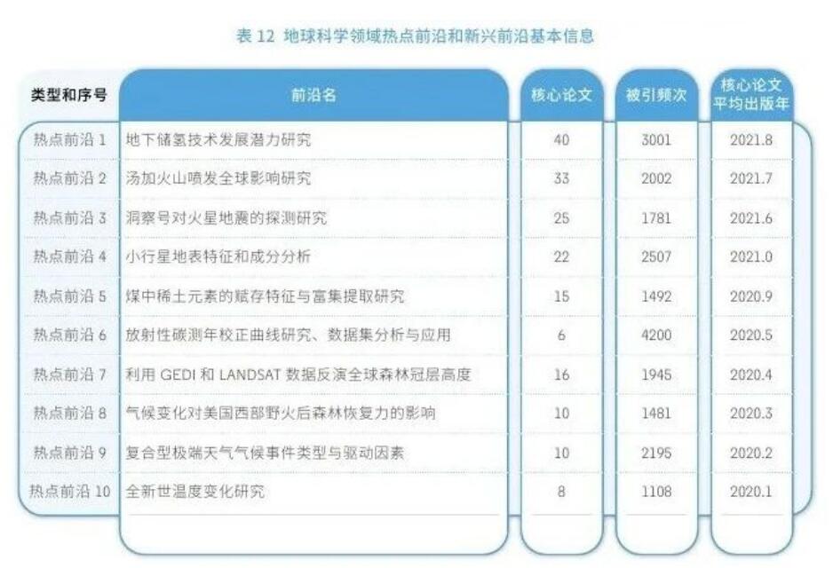 科睿唯安与中国科学院联合发布《2024研究前沿》，揭示全球热点和新兴前沿研究