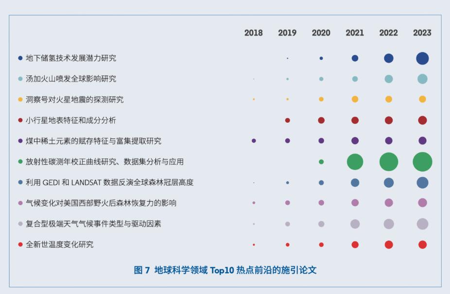 科睿唯安与中国科学院联合发布《2024研究前沿》，揭示全球热点和新兴前沿研究