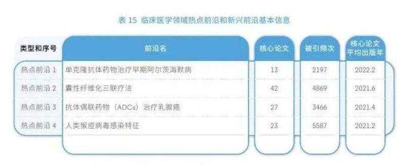 科睿唯安与中国科学院联合发布《2024研究前沿》，揭示全球热点和新兴前沿研究